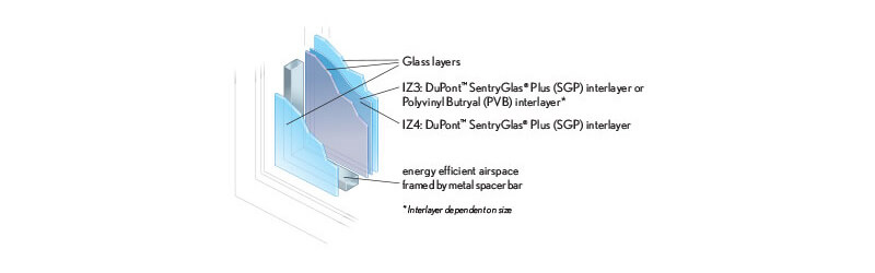 Impact Glass Rendering with individual layers labeled