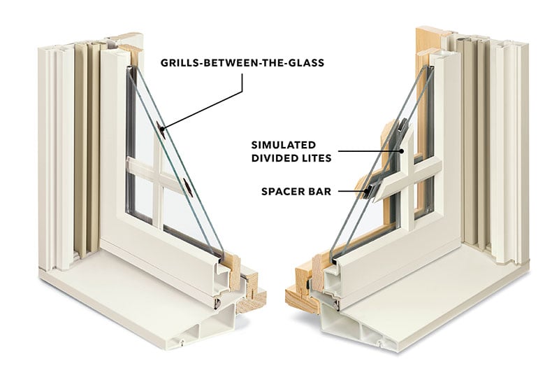 A window cross-section diagram showing grilles-between-the-glass and simulated divided lites (SDLs)