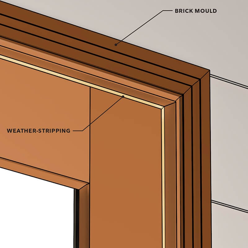 A diagram of the corner of a door showing weather-stripping and brick mould.