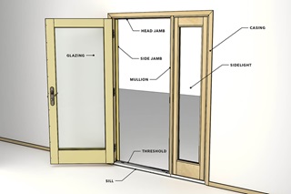 A diagram showing the parts of a door.