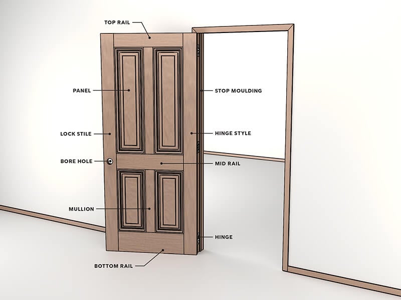 Parts Of A Door Anatomy Marvin, Wooden Door Materials List