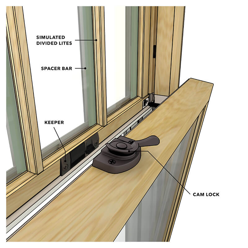 Close up diagram of a cam lock on a window.