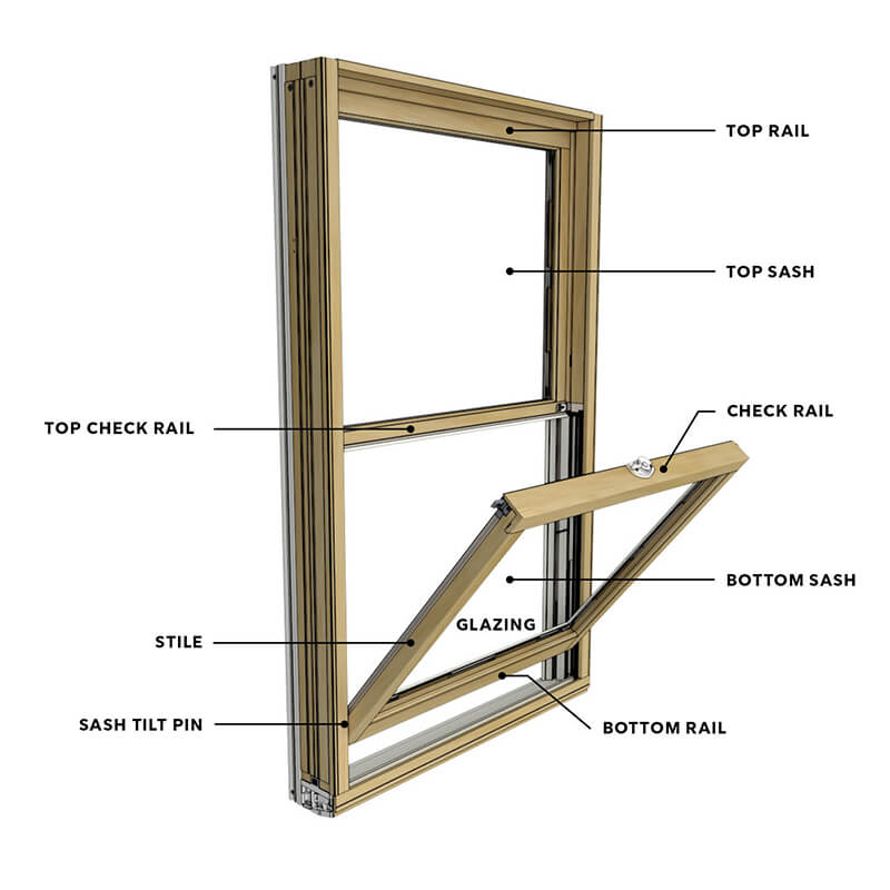 A diagram of the parts of a double hung window.