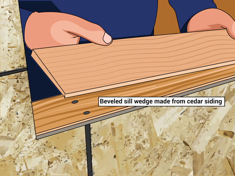 Illustration of how to create a beveled sill wedge