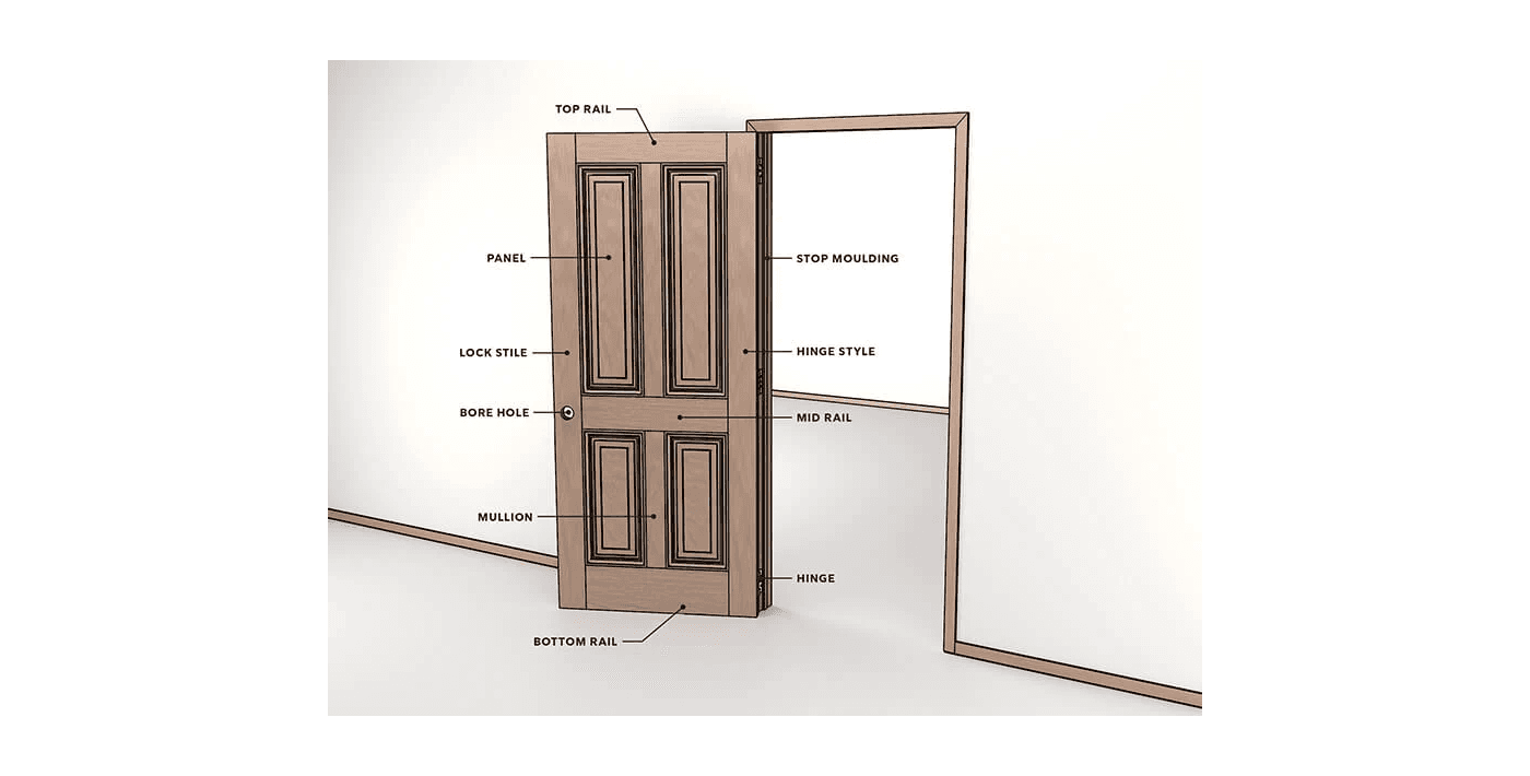 Parts of a Door: Anatomy of a Door | Marvin
