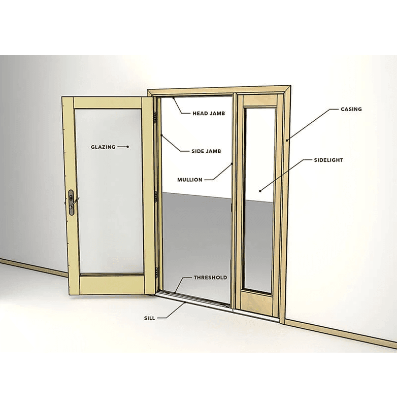 Parts of a Door: Anatomy of a Door | Marvin